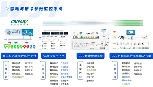 深化合作·共創(chuàng)未來 | WSI與TAA合作靜電與潔凈參數(shù)監(jiān)控平臺(tái)相關(guān)機(jī)電產(chǎn)品！
