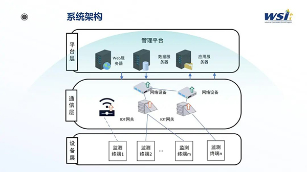 深化合作·共創(chuàng)未來 | WSI與TAA合作靜電與潔凈參數(shù)監(jiān)控平臺(tái)相關(guān)機(jī)電產(chǎn)品！