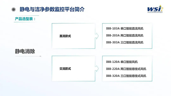 深化合作·共創(chuàng)未來 | WSI與TAA合作靜電與潔凈參數(shù)監(jiān)控平臺(tái)相關(guān)機(jī)電產(chǎn)品！