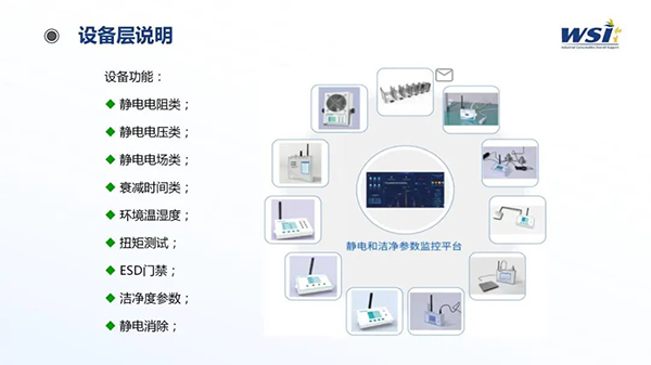 深化合作·共創(chuàng)未來 | WSI與TAA合作靜電與潔凈參數(shù)監(jiān)控平臺(tái)相關(guān)機(jī)電產(chǎn)品！