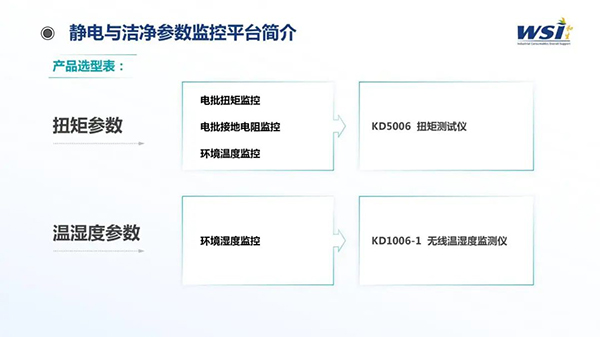 深化合作·共創(chuàng)未來 | WSI與TAA合作靜電與潔凈參數(shù)監(jiān)控平臺(tái)相關(guān)機(jī)電產(chǎn)品！