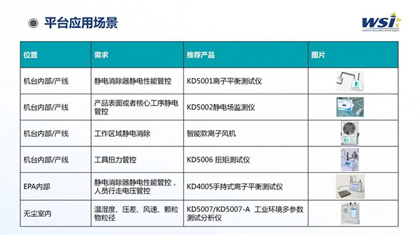 深化合作·共創(chuàng)未來 | WSI與TAA合作靜電與潔凈參數(shù)監(jiān)控平臺(tái)相關(guān)機(jī)電產(chǎn)品！