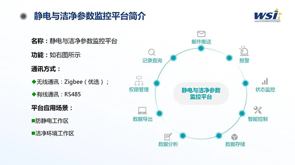 深化合作·共創(chuàng)未來 | WSI與TAA合作靜電與潔凈參數(shù)監(jiān)控平臺(tái)相關(guān)機(jī)電產(chǎn)品！