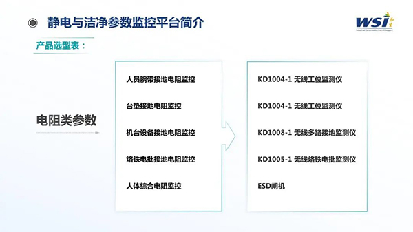 深化合作·共創(chuàng)未來 | WSI與TAA合作靜電與潔凈參數(shù)監(jiān)控平臺(tái)相關(guān)機(jī)電產(chǎn)品！