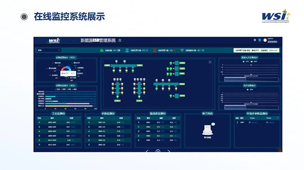 深化合作·共創(chuàng)未來 | WSI與TAA合作靜電與潔凈參數(shù)監(jiān)控平臺(tái)相關(guān)機(jī)電產(chǎn)品！